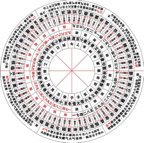 八卦 属性|八卦对应的五行属性表 八卦对应的五行属性表图